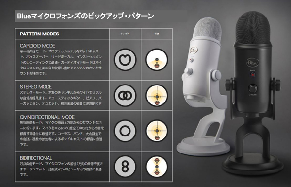 ASCII.jp：ゲーム実況やYouTuberに最適なUSBマイク「Yeti X