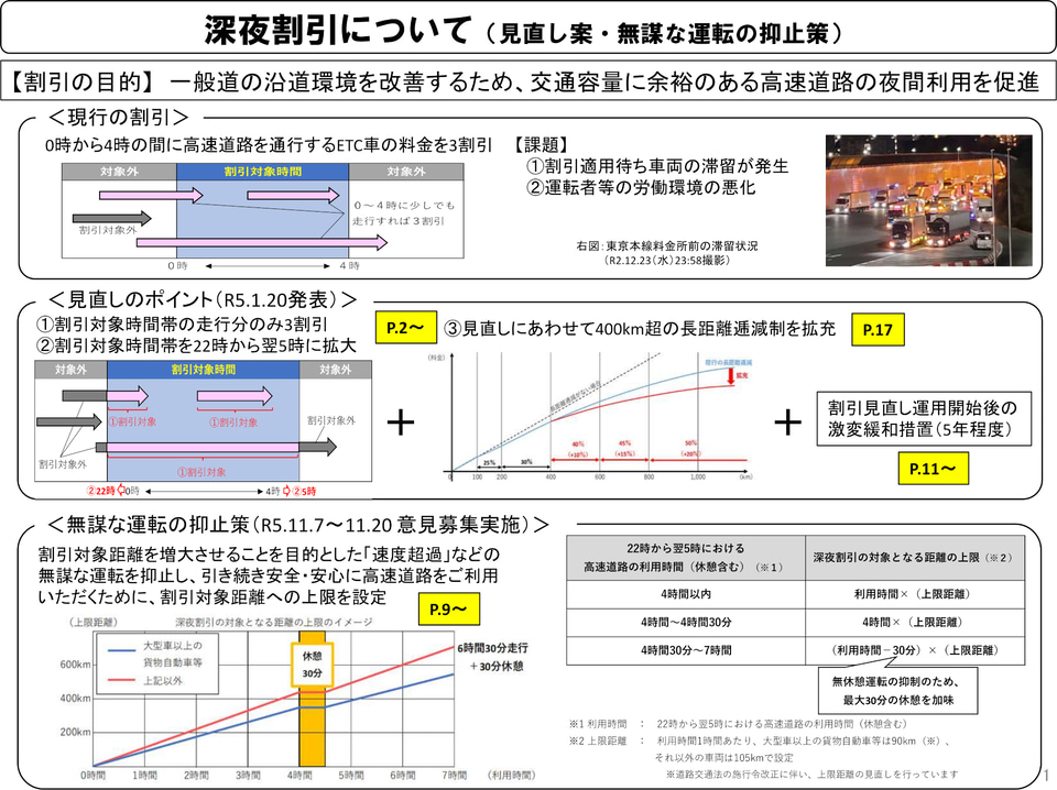 NEXCO 3社、深夜割引の見直しは2024年度末ごろ開始予定。割引額の算出