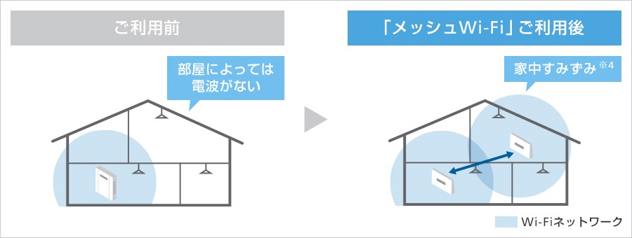 ソフトバンクが「メッシュWi-Fi」を提供、「SoftBank 光／Air