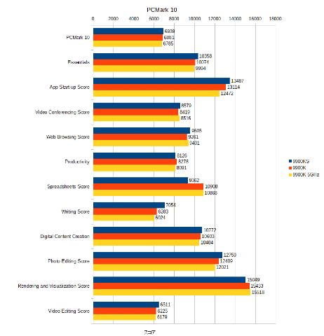 レビュー】「Core i9-9900KS」はどれだけ“スペシャル”なのかを検証する