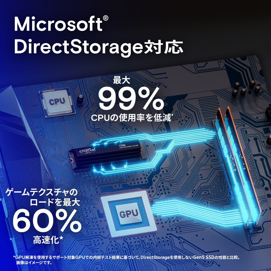 Crucial T700 2TB PCIe Gen5 NVMe M.2 SSD | CT2000T700SSD3 | Crucial JP