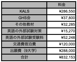 医学部学士編入試験の費用は◯十万円【KALSは受講するべき？】｜とし@3