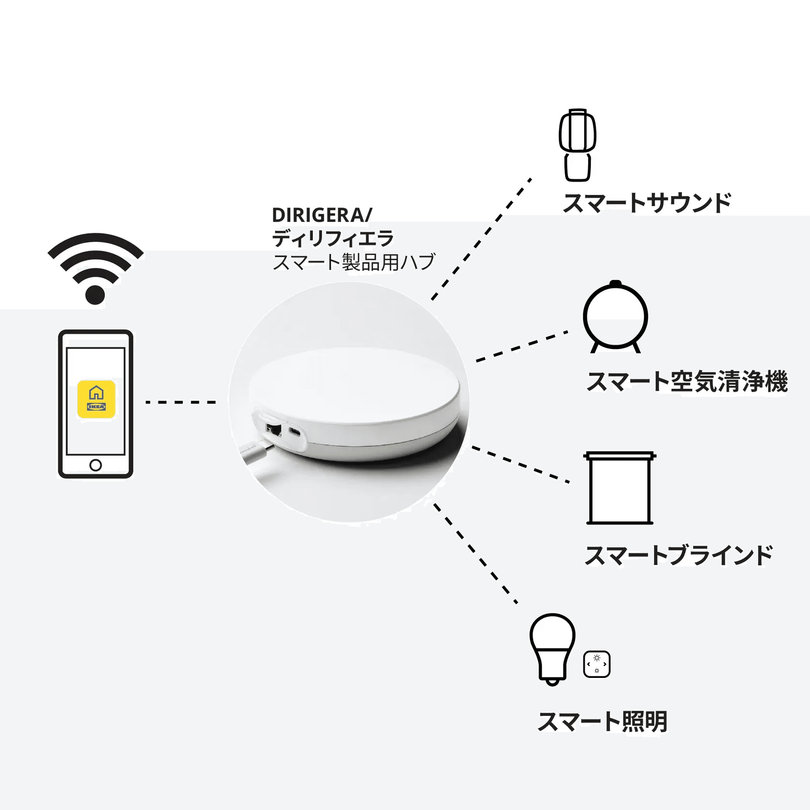 IKEAでスマートホーム！DIRIGERA ディリフィエラではじめよう！｜ケイ