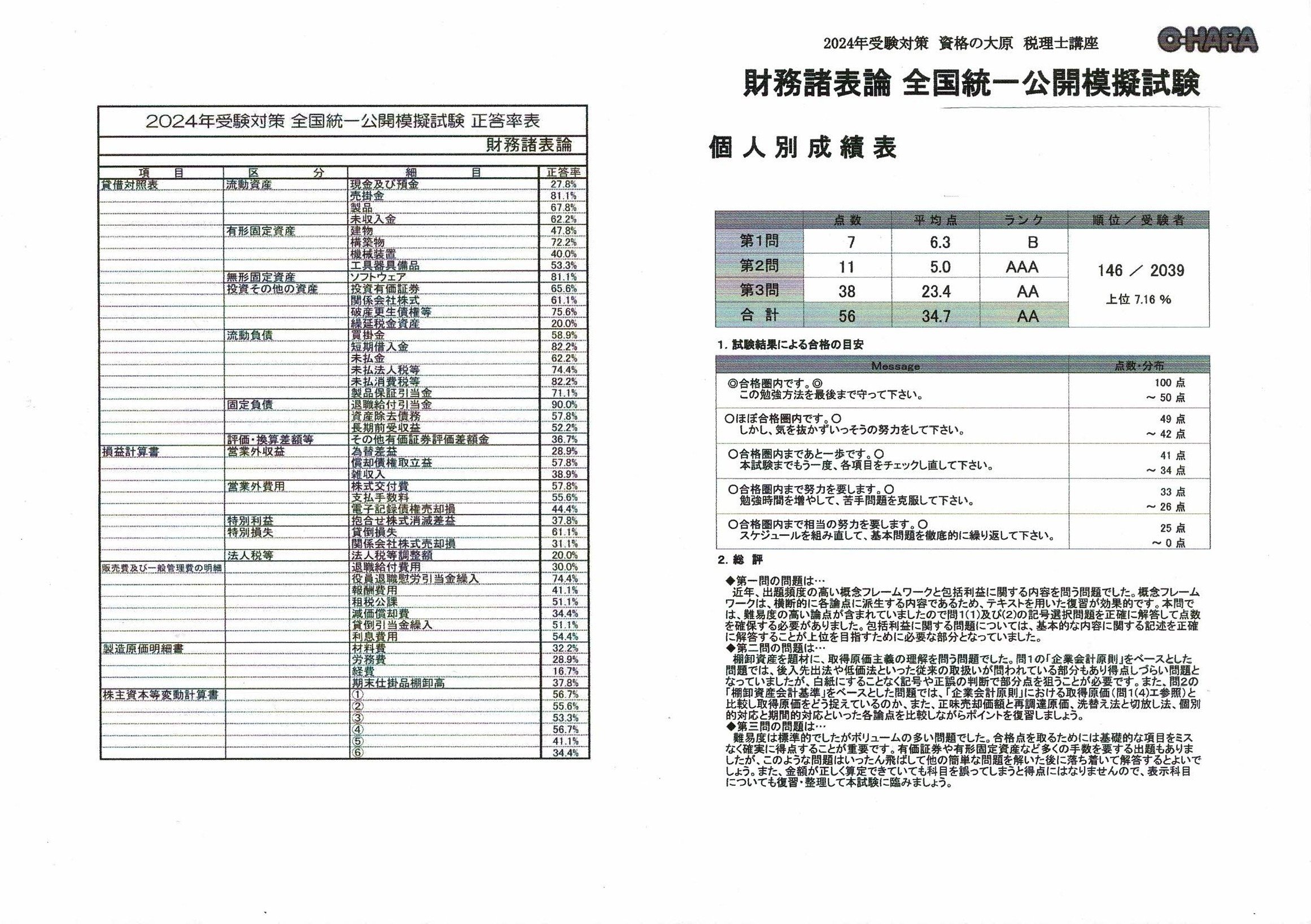 2025年 大原 税理士 簿記論•財務諸表論 実力判定公開模擬試 (第1〜4回