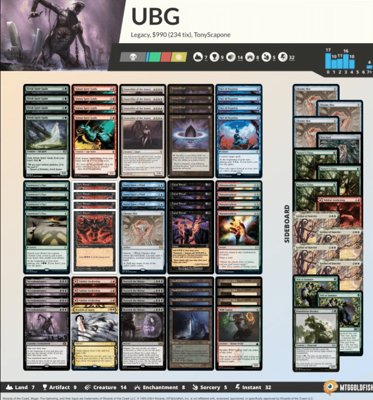 やっぱりネクロはネクロだった！？レガシーで活躍！？《ネクロ