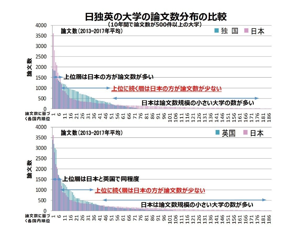 大学支援】J-PEAKSが本格始動 多様なピークを形成し、日本の研究力向上