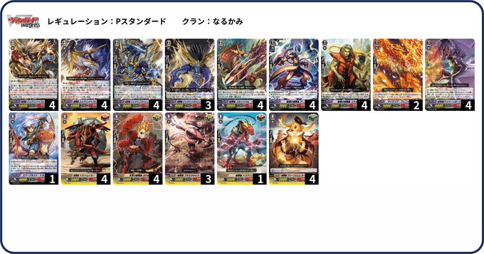 ウズメディアvol.45 【ゲートボール環境構築まとめ 双剣覚醒～レギオン