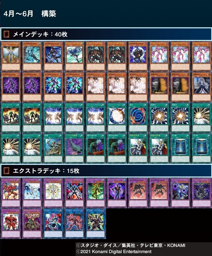 遊戯王復帰からHERO歴1年でCS優勝に至るまでの思考と構築｜adonis