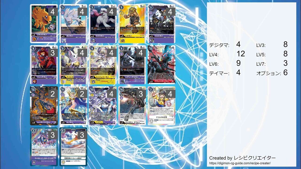 デジカ 現代の最強デッキの一つマスティモン徹底解説｜LOOK HAND