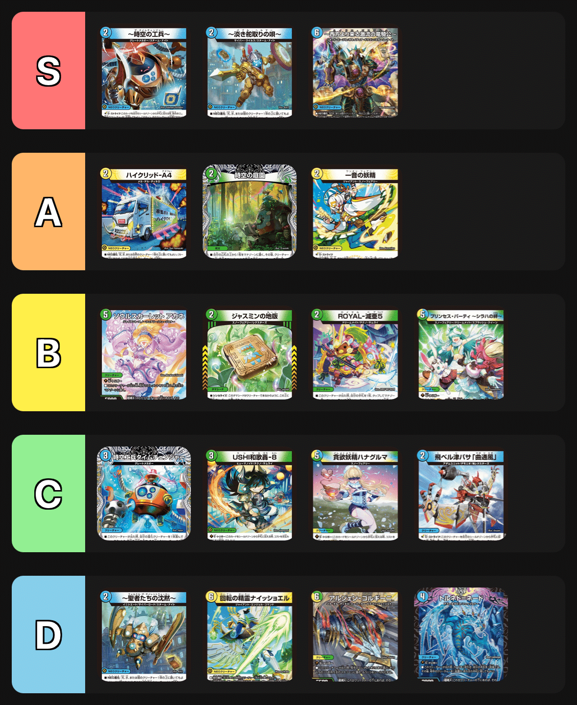 トリーヴァゴルギーオージャー』を発売前一週間研究した所感（リスト