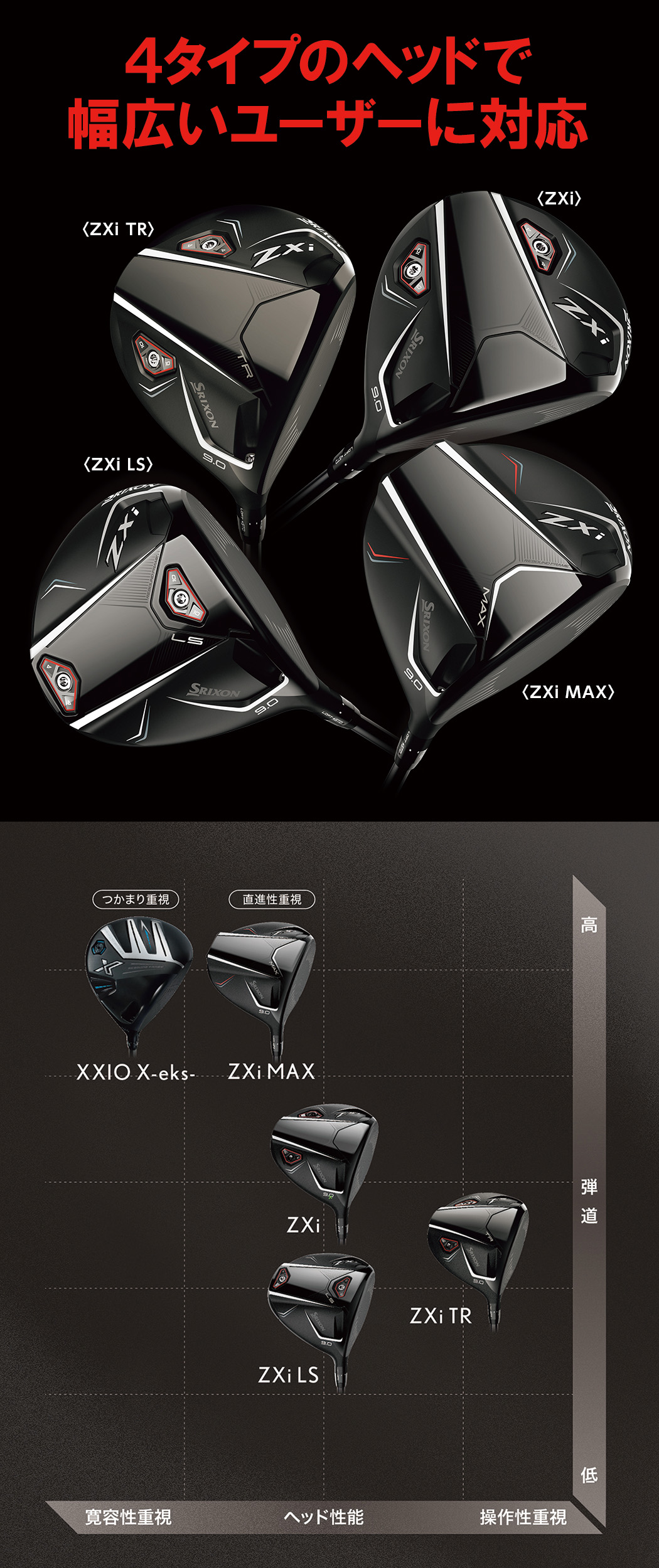ダンロップスポーツ公式オンラインストア】スリクソンZXiシリーズ誕生