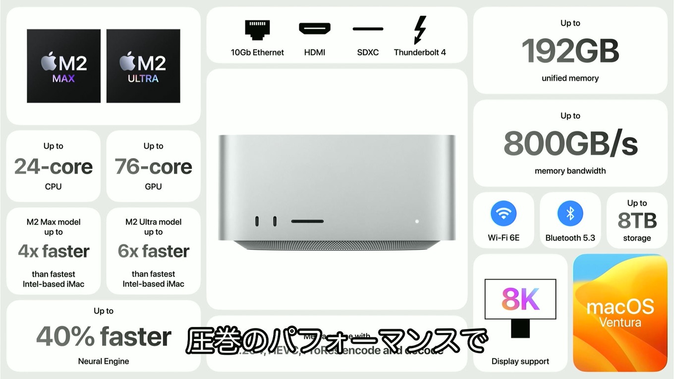 Apple M2 Max/Ultraチップを搭載したMac StudioとMac Pro (2023)の電力
