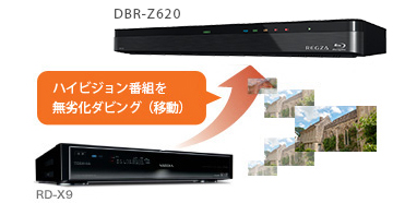 DBR-Z620/Z610/機能/ダビング・編集｜レグザブルーレイ/レグザタイム