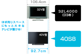 S8/デザイン・仕様｜テレビ｜REGZA：東芝