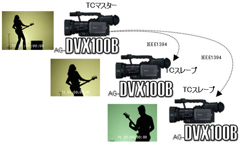 2005年ニュースリリース | 放送・業務用映像システム | Panasonic