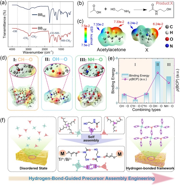 Hydrogen-bond-guided precursor assembly engineering via