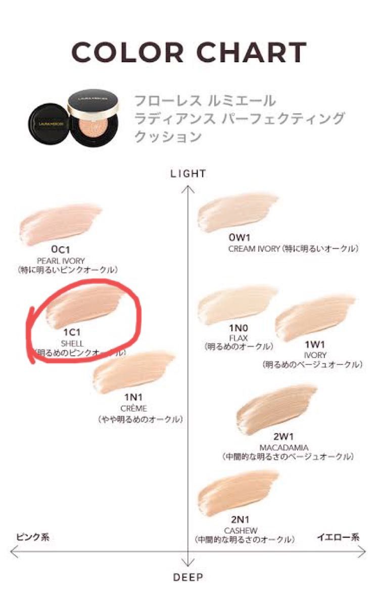 ローラメルシエ クッション ファンデーション レフィル 1c1 ピンク