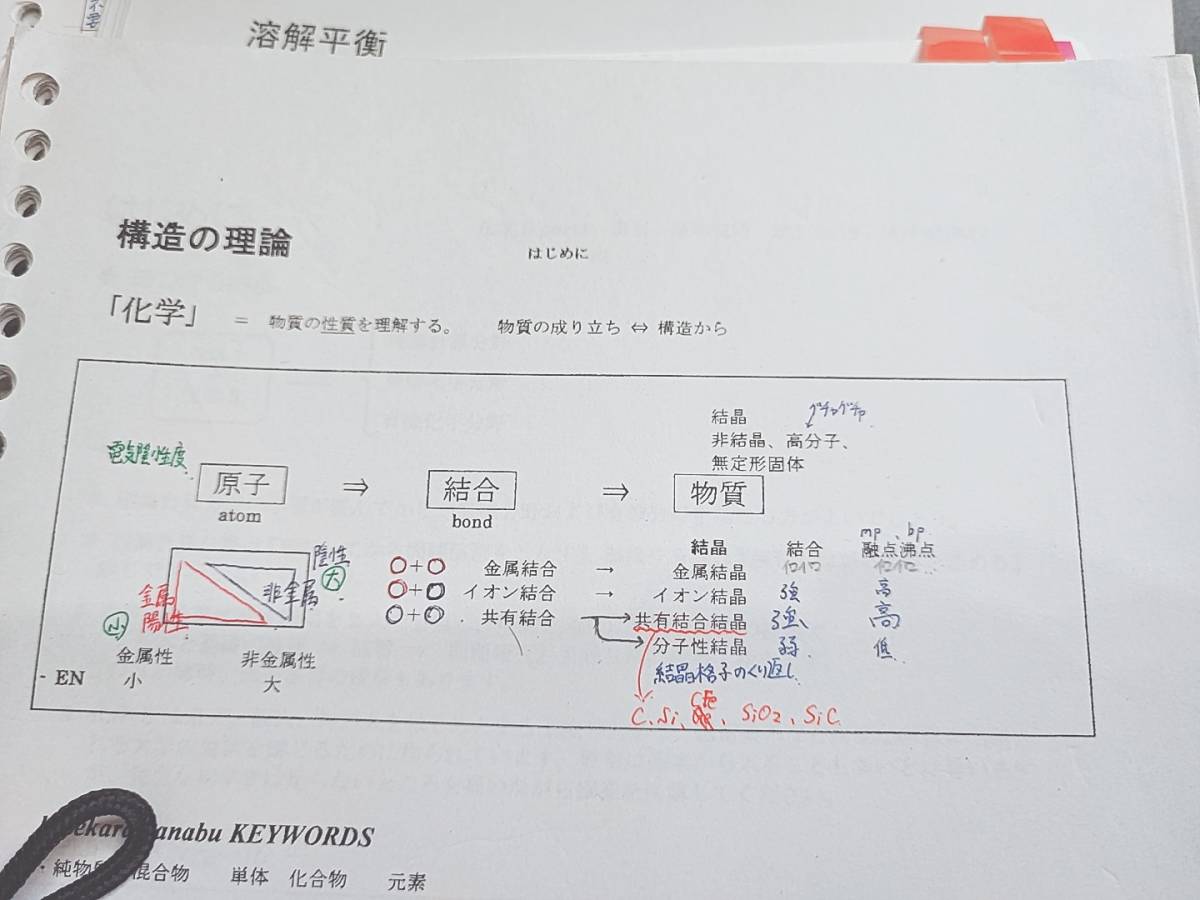 駿台 星本雅彦先生 夏期 化学特講Ⅰ計算問題 テキスト・板書・増田先生
