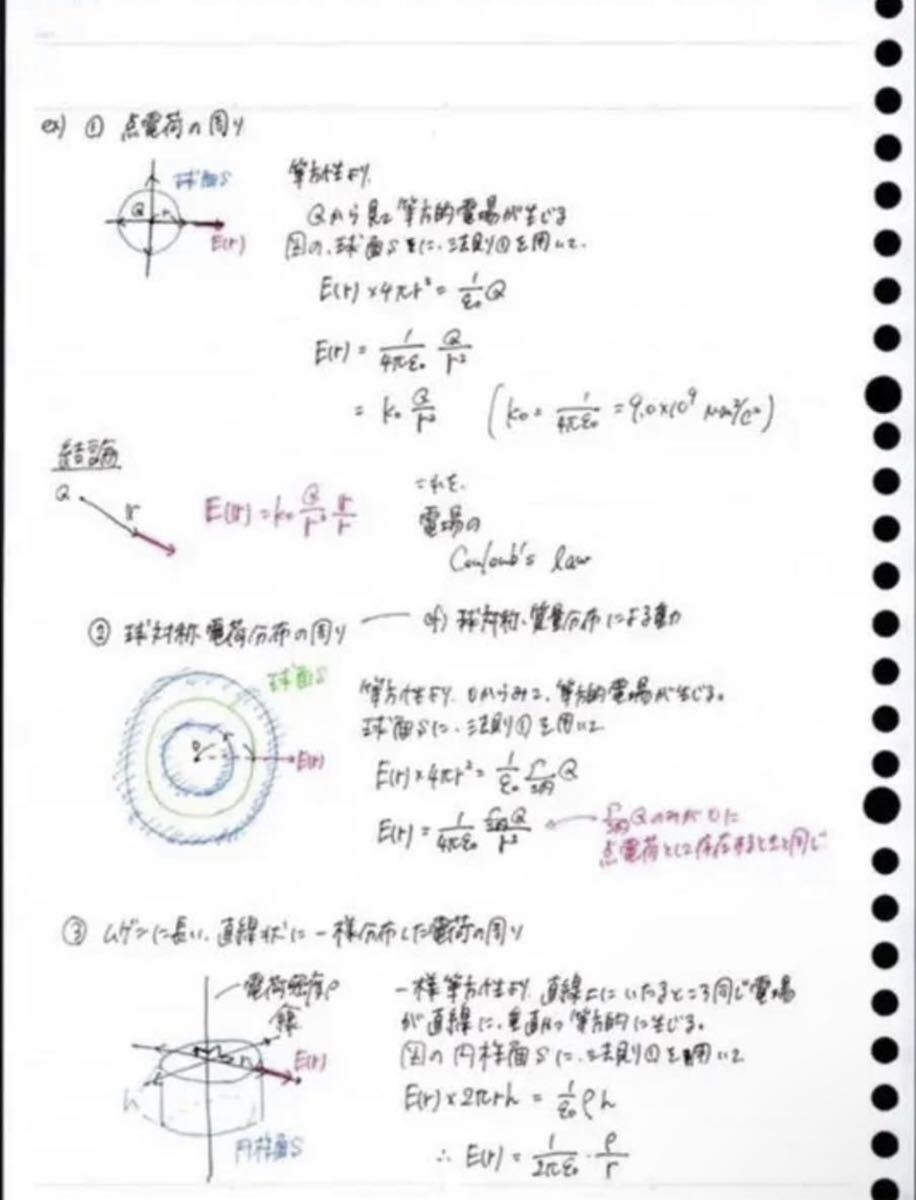 ハイレベル物理 苑田尚之 板書 ノート｜Yahoo!フリマ（旧PayPayフリマ）