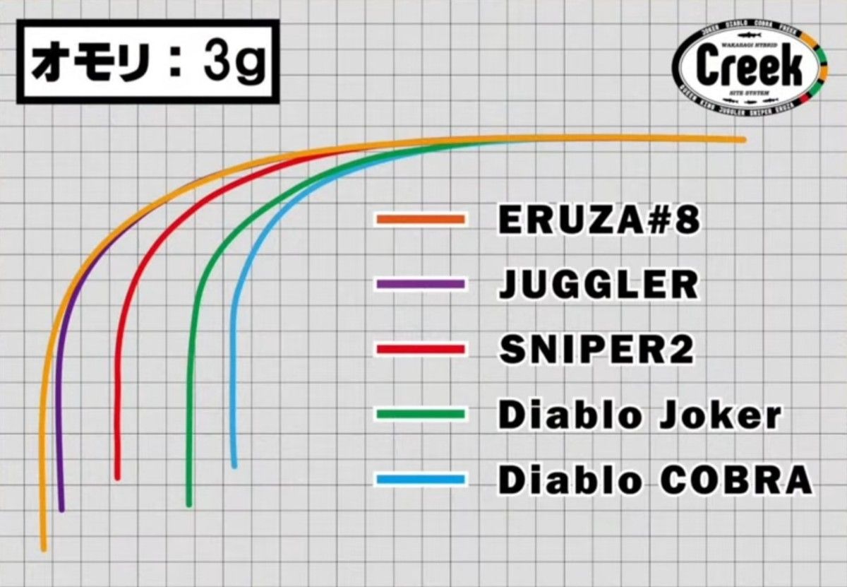 クリーク スナイパーⅡ イベント用限定品 ブラック&ゴールド仕様