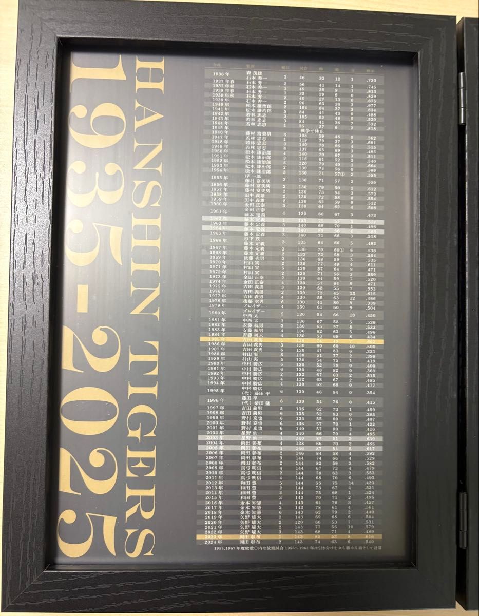 阪神タイガース90周年記念歴代優勝ペナント型ピンバッジセット・2025年