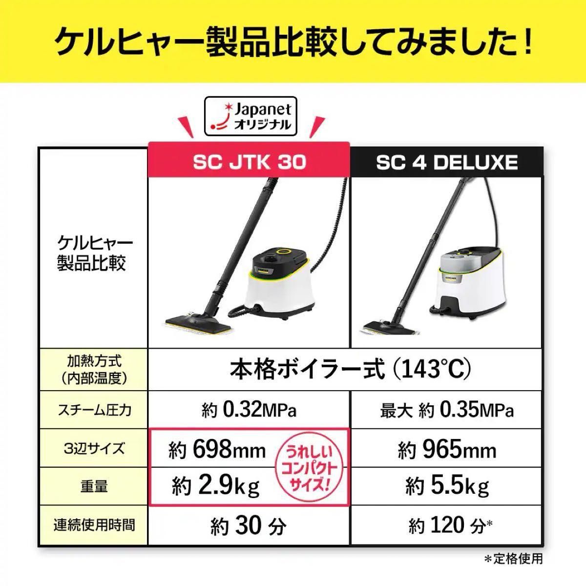 ケルヒャー スチームクリーナー SC JTK 30 1 513-408 0｜Yahoo!フリマ