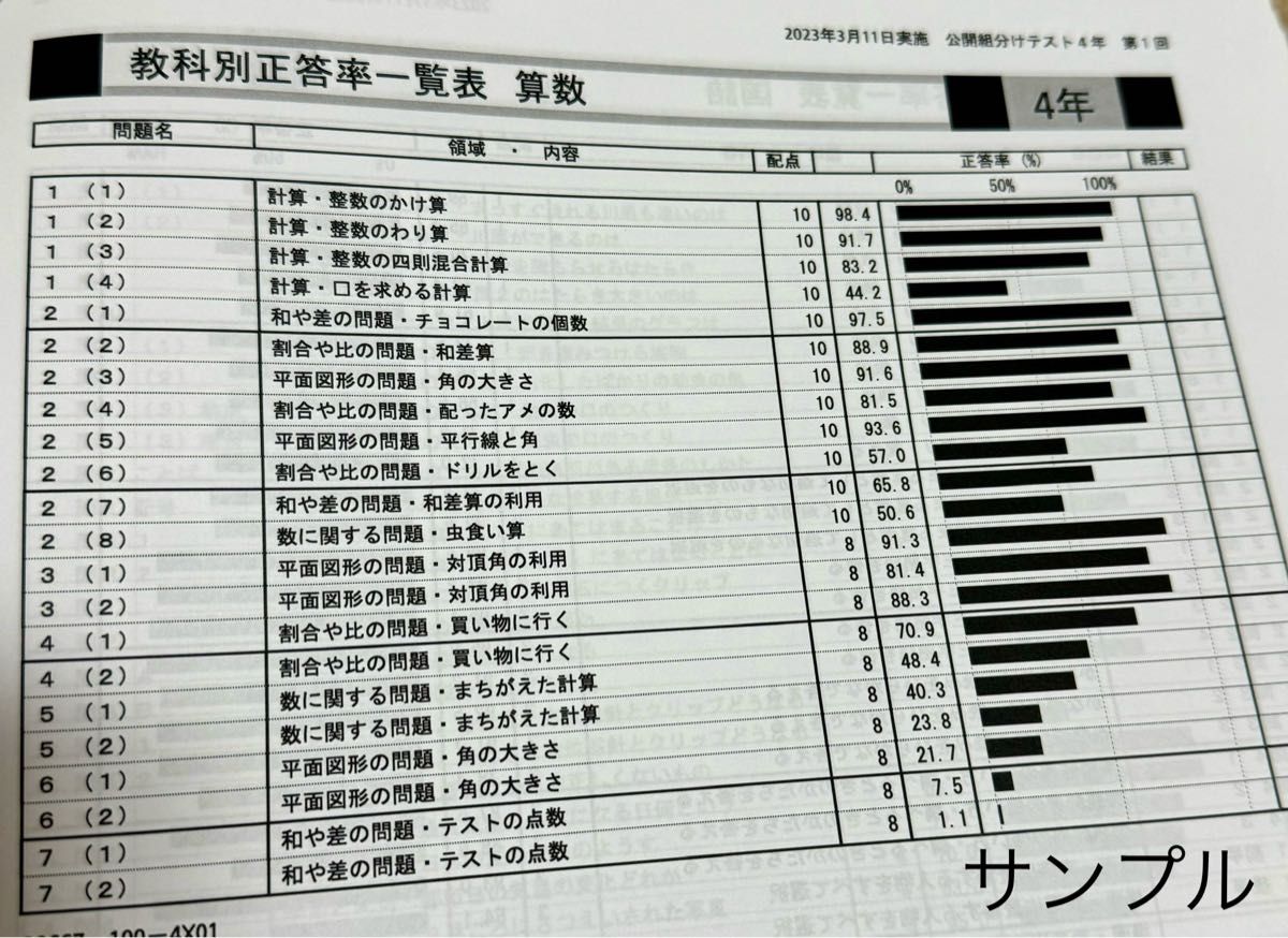 即日発送 四谷大塚 組分けテスト 4年生 4年分 問題・解答／解説集 早稲