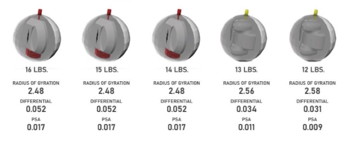 海外限定 送料込み【新品】モーター（MOTOR） ストーム 15ポンド3