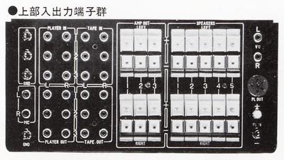 TRIO AX-801の仕様 トリオ