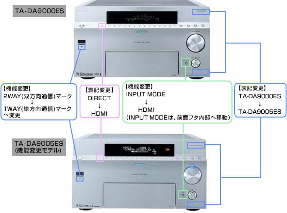 ソニー、デジタルAVアンプ「9000ES」を有償アップデート