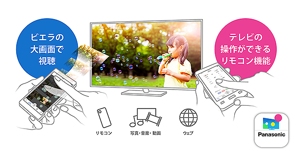 TVシェア | テレビ プラズマテレビ 液晶テレビ VIERA（ビエラ