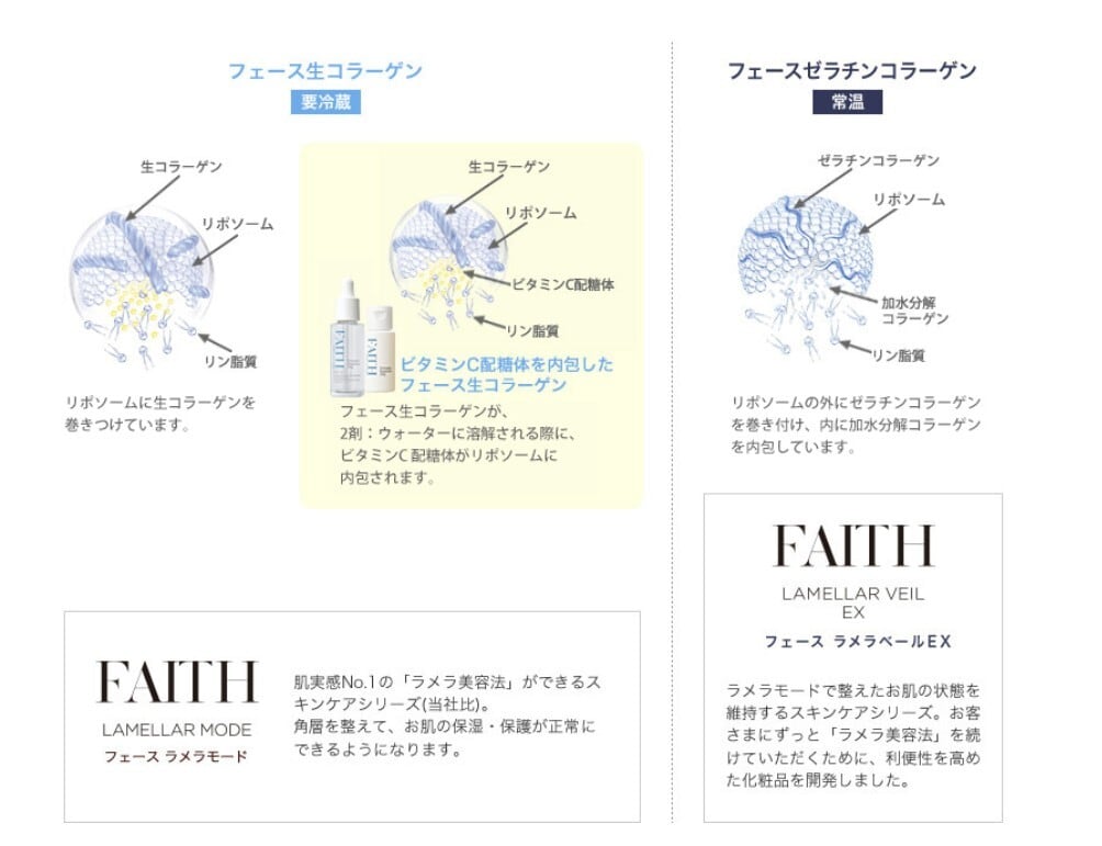 FAITH ラメラベールEX クレンジング 200ml フェース | Blossom