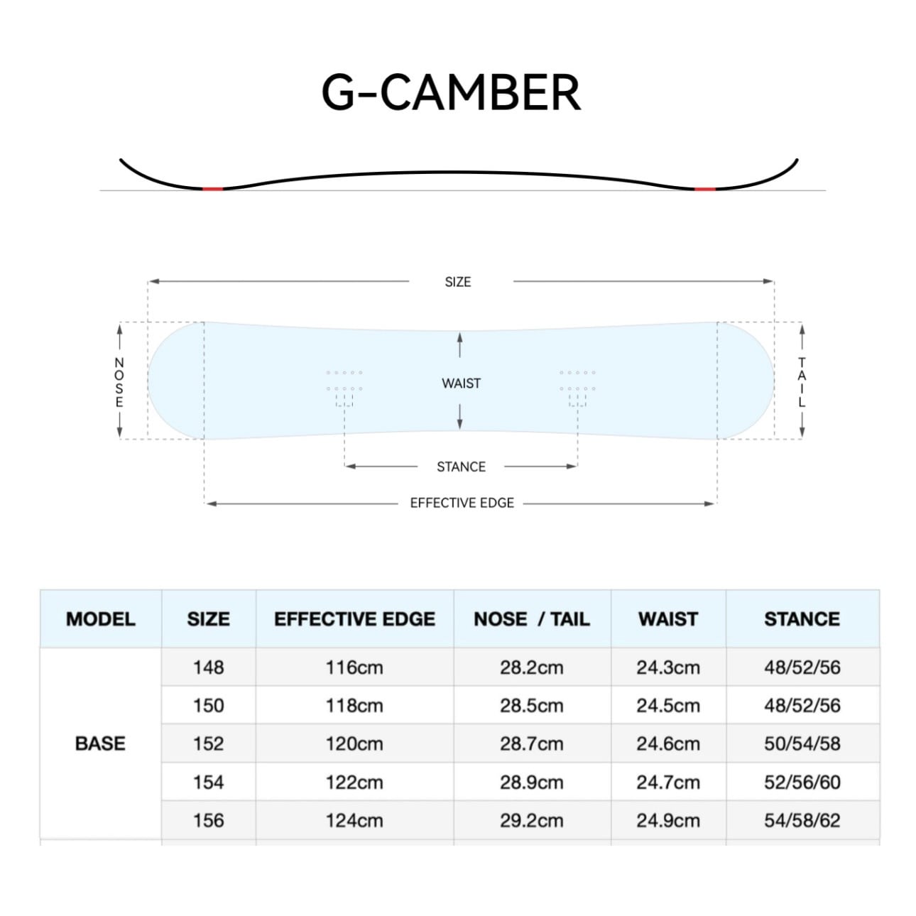 24-25モデル . GT snowboard .『 BASE 』. ジーティースノーボード