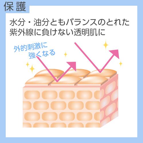 美白】クリーム[医薬部外品]｜Culubell（クリューベル）プラチナCL