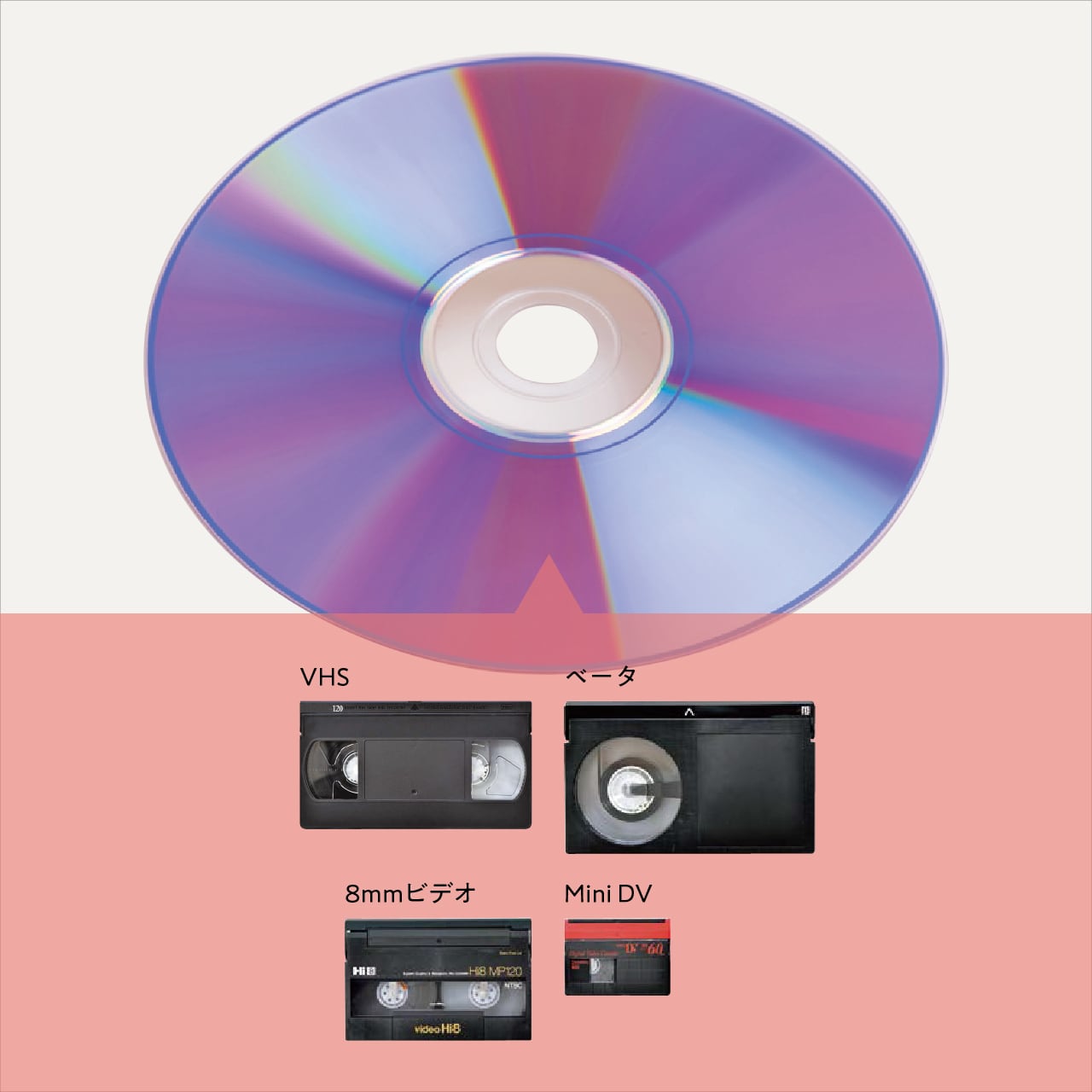 DVDダビング（映像原盤 VHS・S-VHS、ベータ、8ミリビデオなど）は