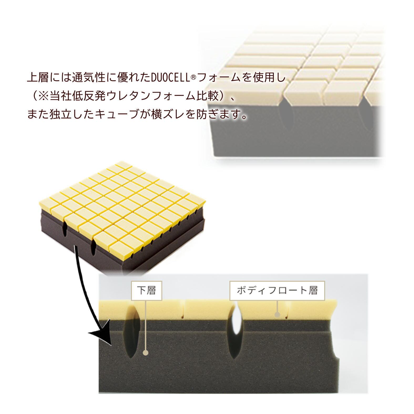 FIT LABO 西川マットレス CUBE-K シングル 100×200×(厚)9cm レギュラー