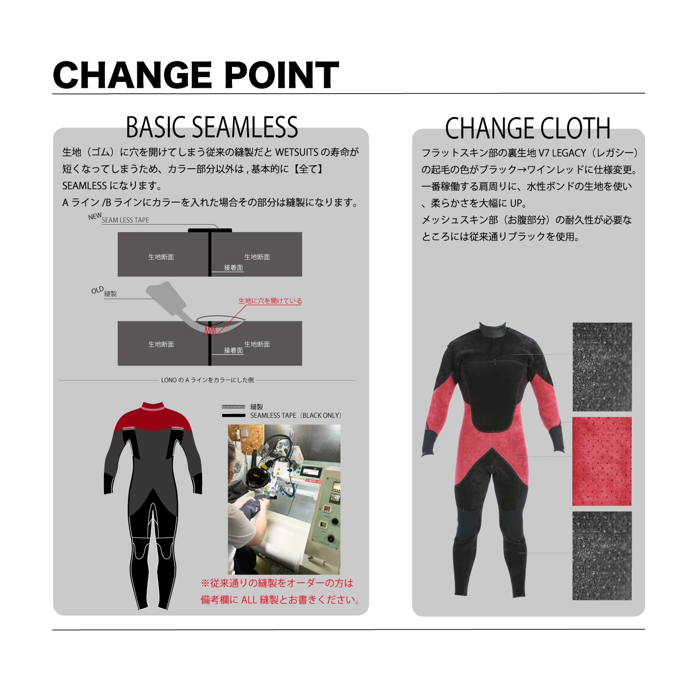 KEY ZIP】セミドライフルスーツ /【SOLO order】・既製サイズ（15