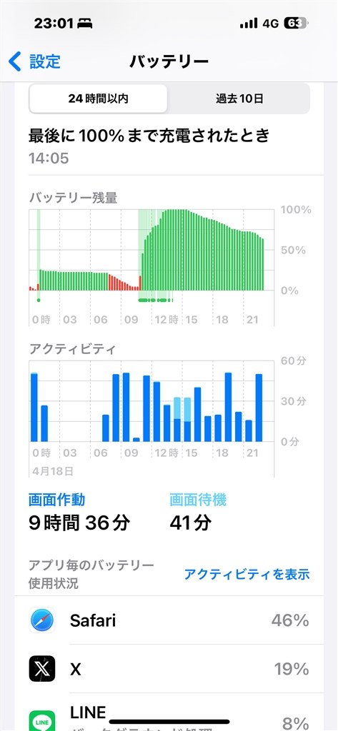 iPhone 15promaxのバッテリー持ちについて』 Apple iPhone 15 Pro Max