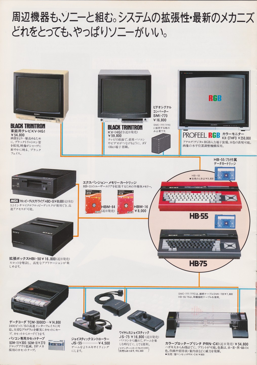 ヒットビット 1984年5月 | ソニー坊やと呼ばれた男
