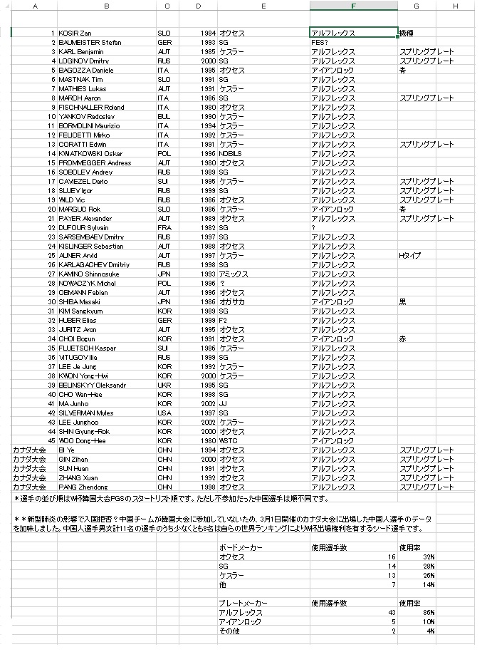 21-22 ALLFLEX PLATE（アルフレックスプレート) | 海底少年カービング