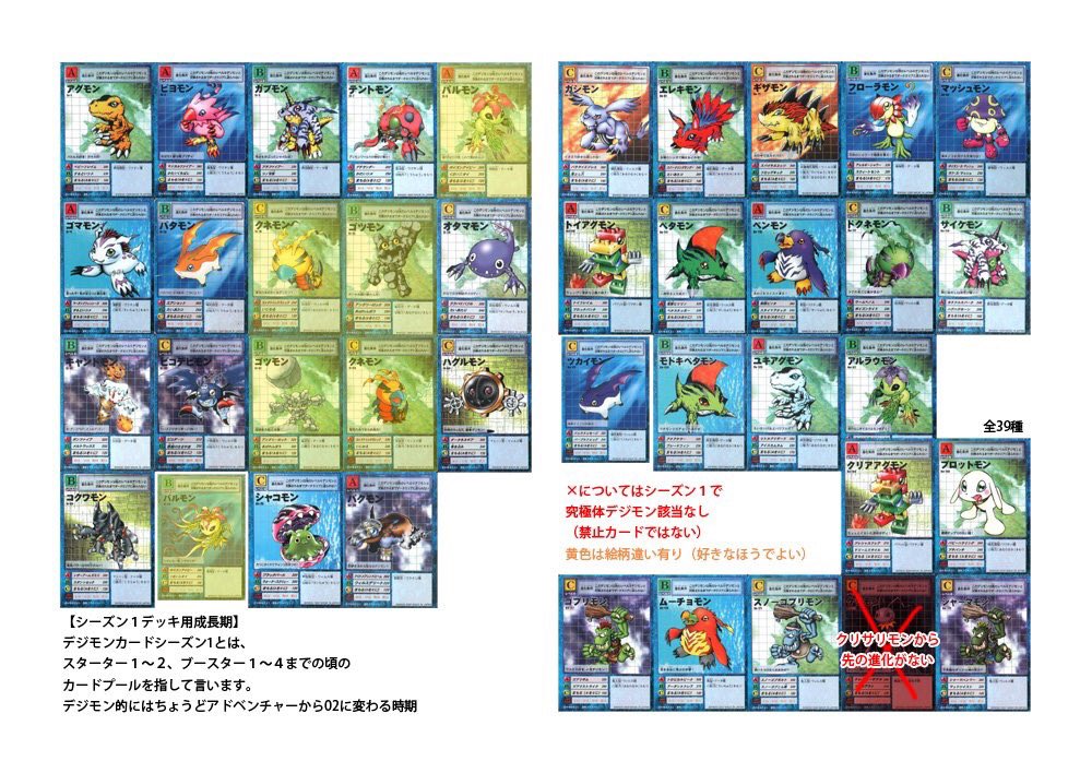 旧デジカまとめ】 シーズンⅠデックの作り方（しょうりつ編