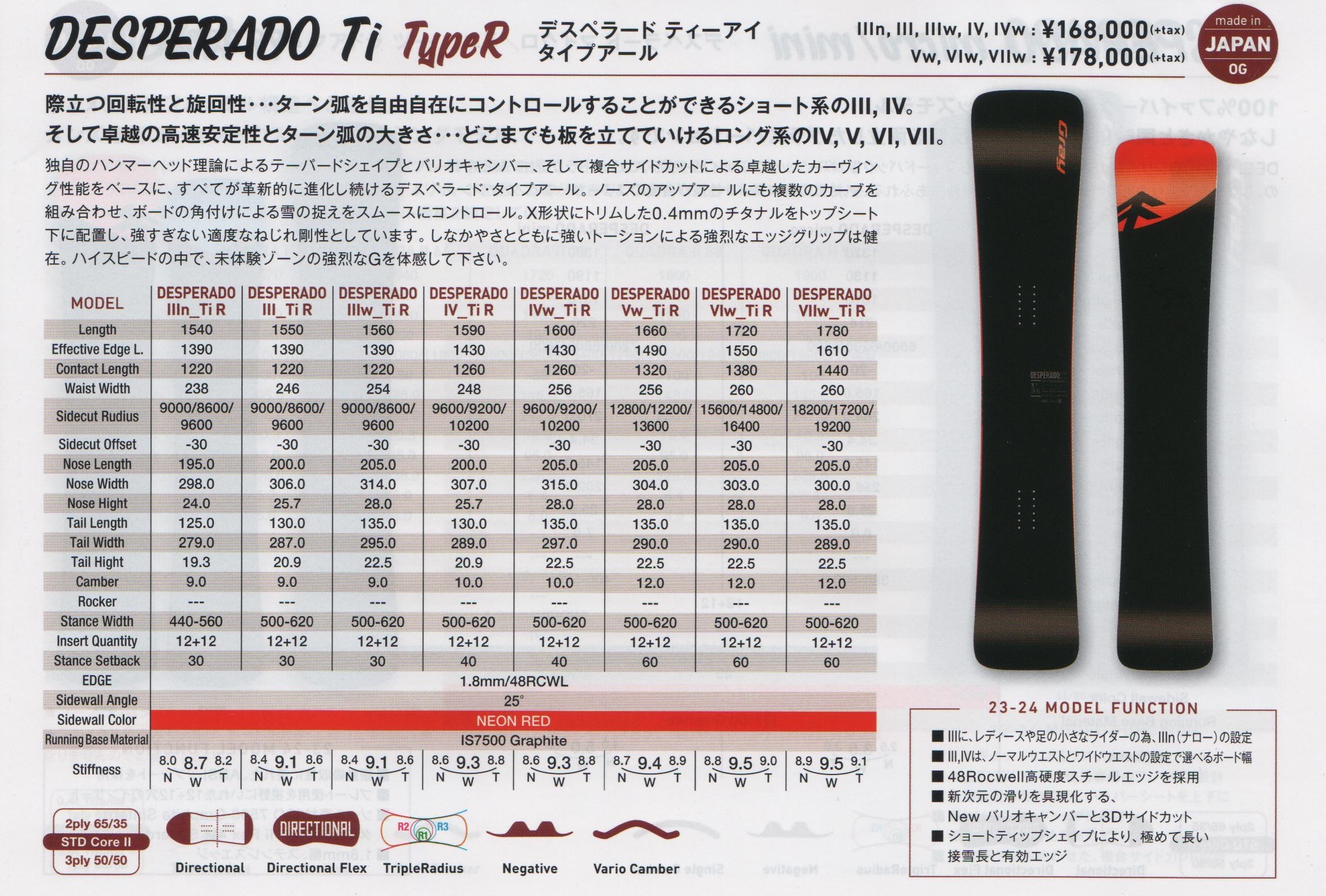 23-24ニューモデル GRAY(グレイ) DESPERADO Ti Type R