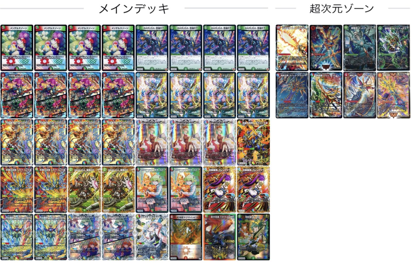 デュエマ アドバンスCS/オリジナルCS】「3人チーム戦 KDF2025_4th(2025