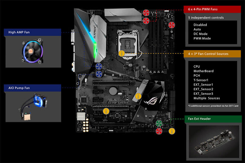 次世代ゲーミングマザーのスタンダード「ROG STRIX Z270F GAMING