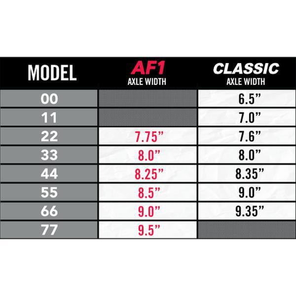 Ace AF1 Truck 44 / 8.25 Polished – Black Sheep Skate Shop