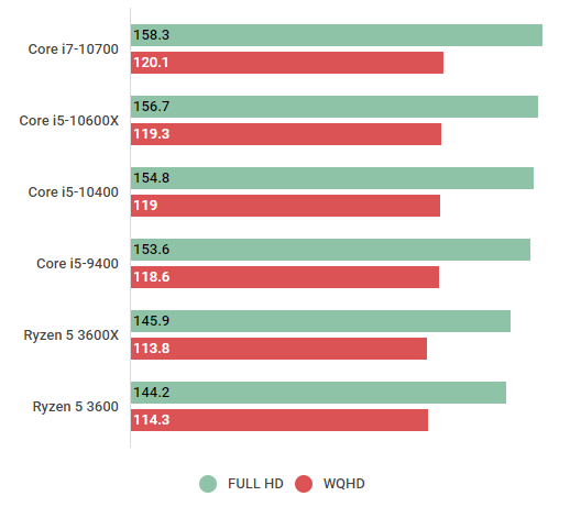Core i5-10400の性能スペック＆ベンチマーク紹介 | BTOパソコンマガジン