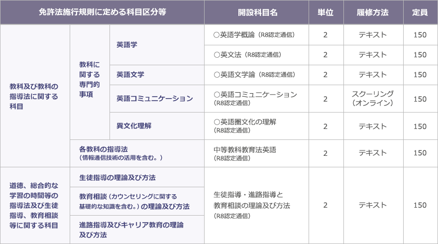 中学校教諭2種免許状（英語） | 教員の方へ 令和8年度免許法認定通信