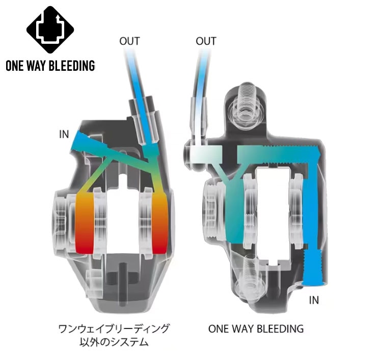 BR-MT410 油圧ディスクブレーキ レジンパッド