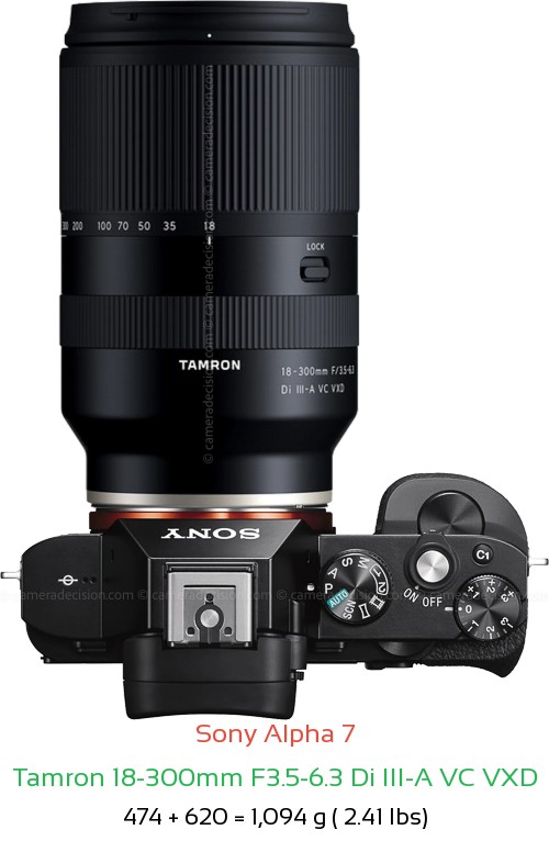 Sony-Alpha-7-with-Tamron-18-