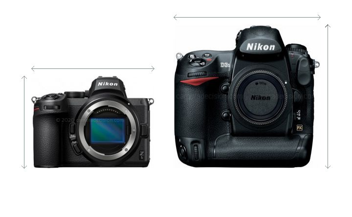 Nikon Z5 vs Nikon D3 Detailed Comparison